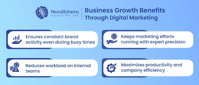 Benefits of Digital Marketing