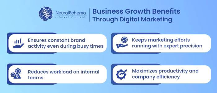 business growth in chennai