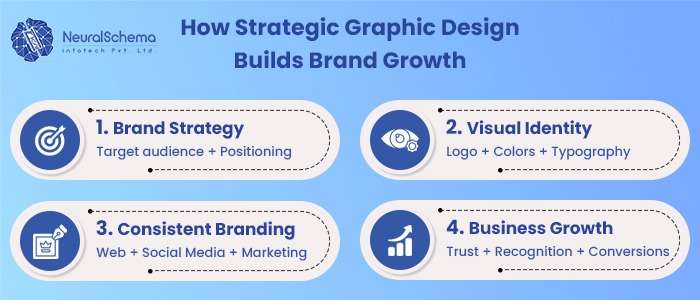 Graphic Designing Company