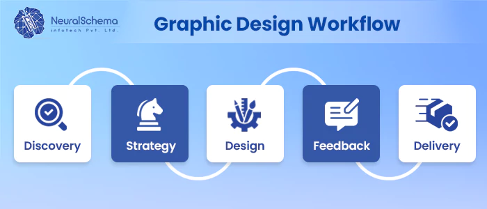 professional graphic design agency in Chennai