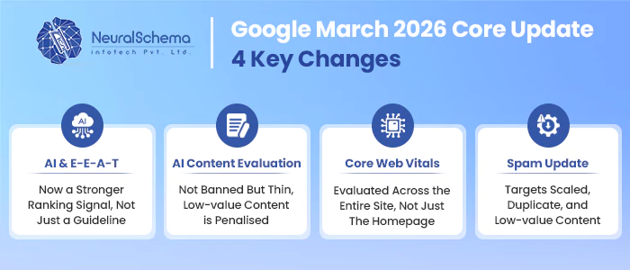 key changes in google algorithm
