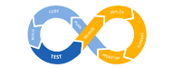 CI CD